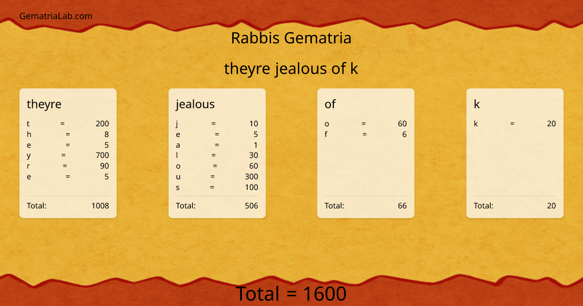 theyre jealous of k in rabbis Gematria